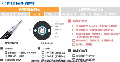 物理層基礎 湖南科技大學計算機網絡微課堂筆記二